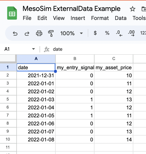 Correctly formatted data