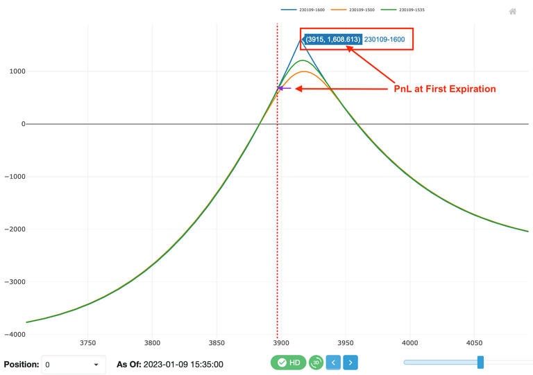MesoSim HD Risk Graph at First Expiration